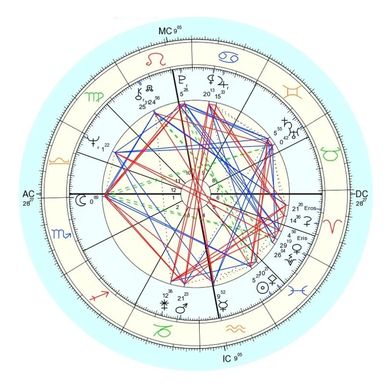 A colorful astrological birth chart with zodiac signs and planetary positions.