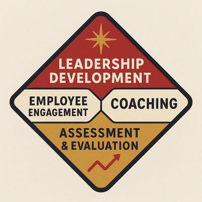 Sign illustrating leadership development with employee engagement, coaching, and assessment.