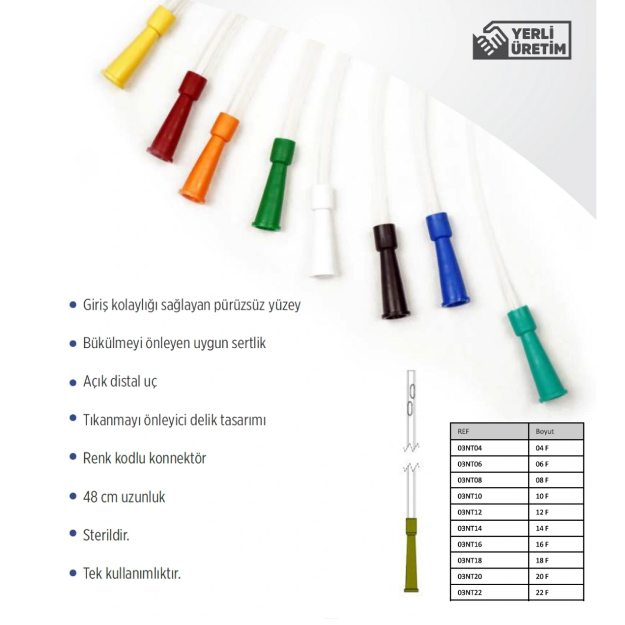 Nazotrakeal (Aspirasyon) Sonda, Catathere katater