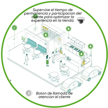 Supervise el tiempo de permanencia y participación del cliente para optimizar la experiencia