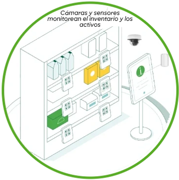 Cámaras y sensores monitorean el inventario y los activos