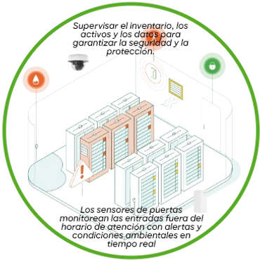 Supervise el inventario, los activos y los datos para garantizar la seguridad y la protección
