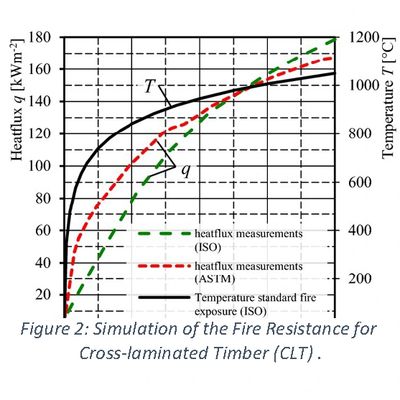 Description of Cross Laminated Timber (CLT)