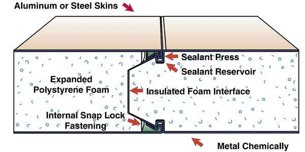 Insulated Patio Cover Panel