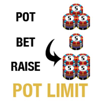 image pot limit explained