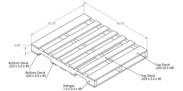 Grade A pallet specifications image