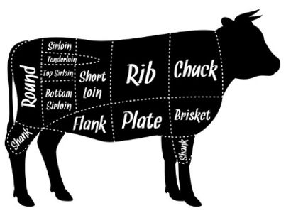 Grass Fed Beef Grass Finished Beef Pastured Beef Organic All Natural In Stock Local Available Now