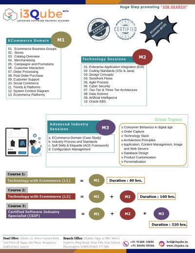 i3Qube software training courses on Ecommerce and technology sessions.