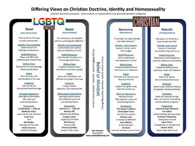 Differing Views Chart
created by Portland Fellowship