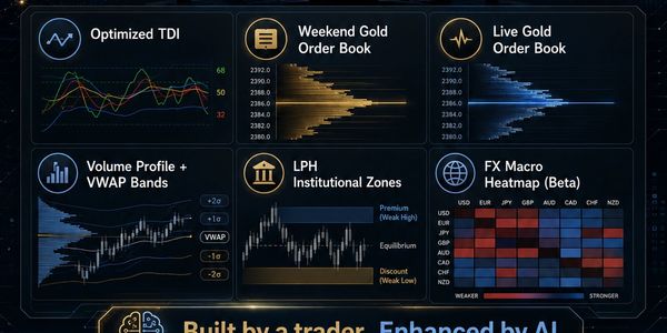 Dashboard showing gold trading indicators and heatmaps with AI enhancements.