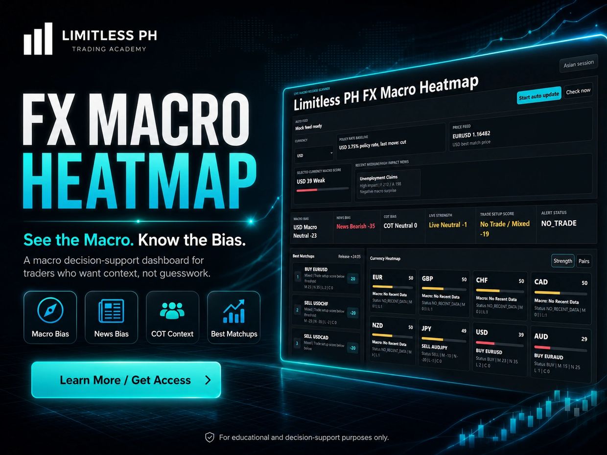 FX Macro Heatmap dashboard for traders showing macro bias, news bias, and best matchups.