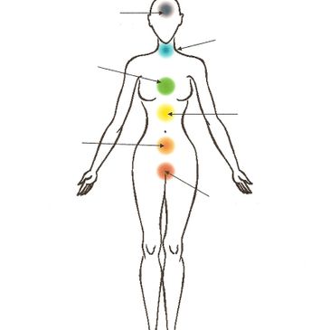 chakras