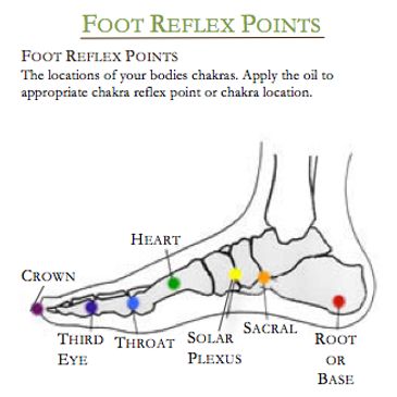 spinal chakra points of the foot