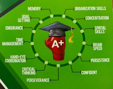 Boxing Sparks Kids Mind