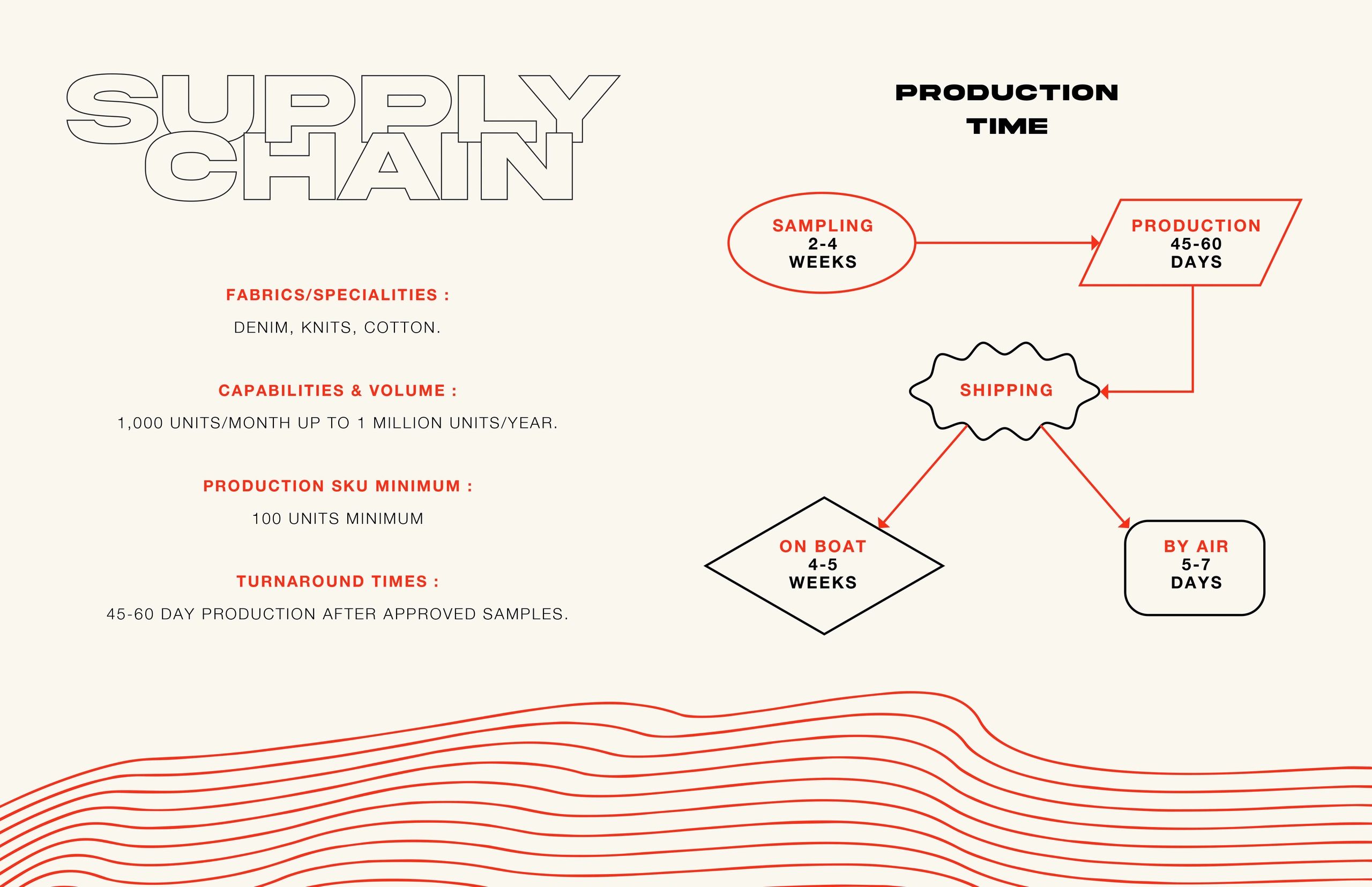 The Leverage Supply Chain