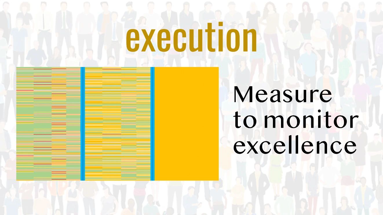 Measure to monitor progress in building a culture of excellence.