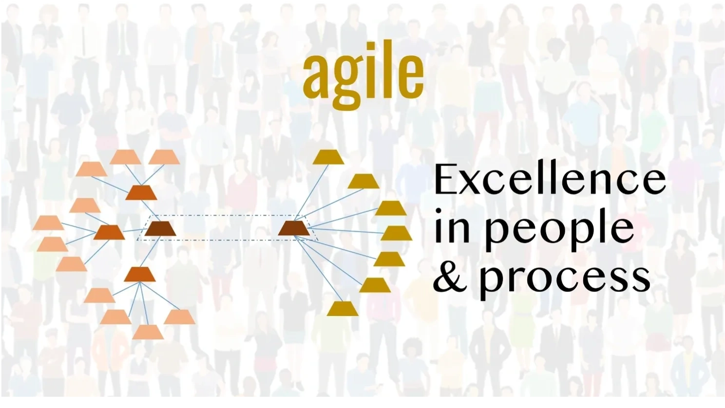Manage by head, lead by heart for excellence in process and people.