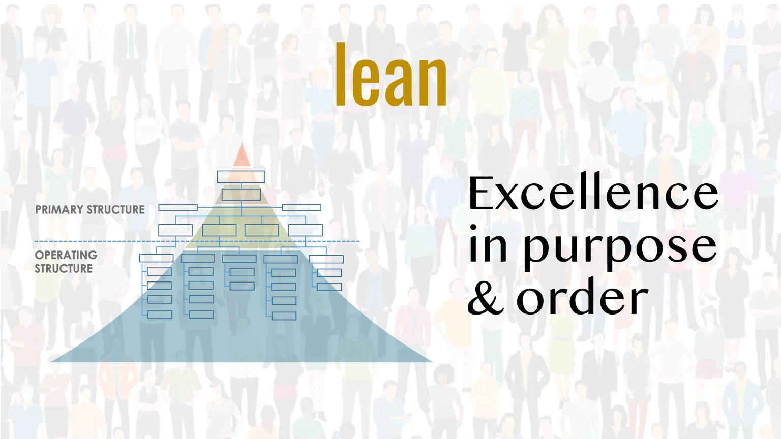 Senior leaders are responsible for excellence in purpose and order.