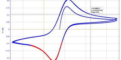 Your product definitely seems promising and we would like to get a live demo of your software?