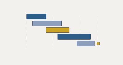 A stacked bar chart with blue and yellow segments.