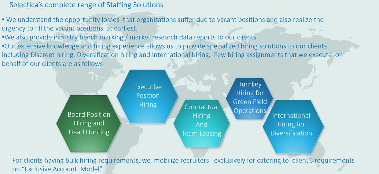 ON TIME HIRING BY SELECTICA