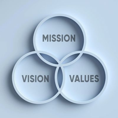 Mission, Vision, Values