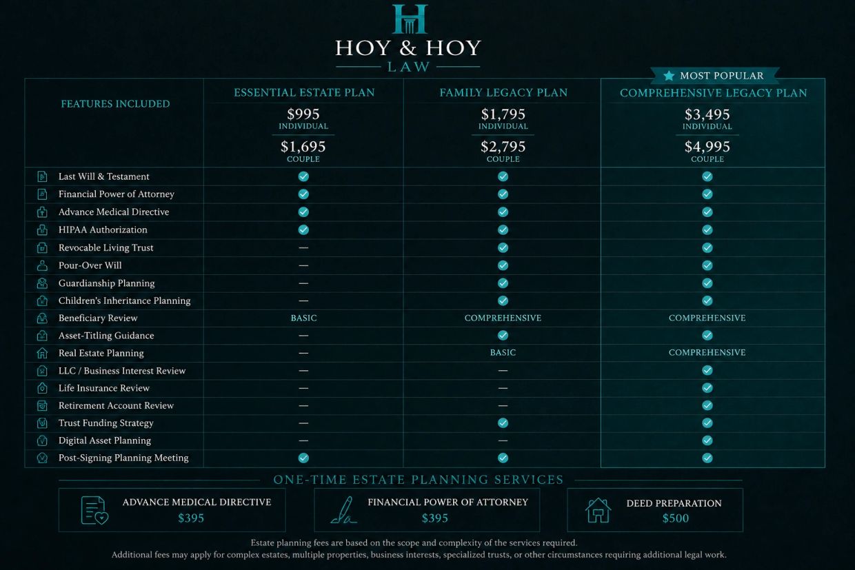 Estate planning service pricing and feature comparison chart from Hoy & Hoy Law.