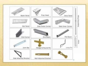Aluminium Formwork Accessories in Hyderabad, India | Vipaluform
