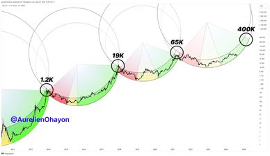 Technical Analysis