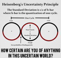 uncertainty principle