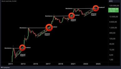 support and resistance
