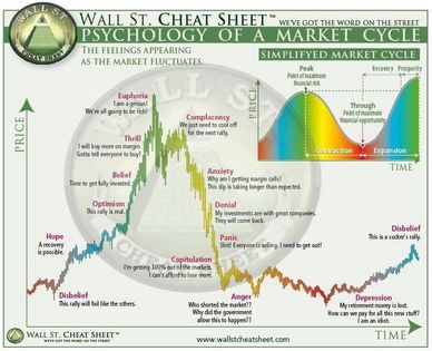 Wall St. cheat sheet