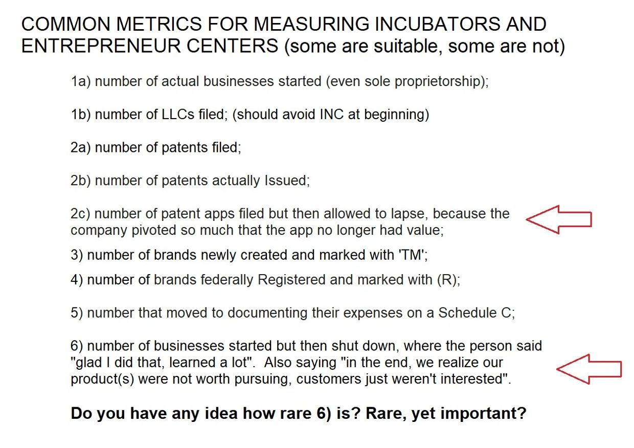 List of business and patent metrics with notes on company pivots and shutdowns.