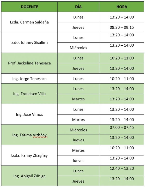 Schedule of teachers with days and times for their sessions.