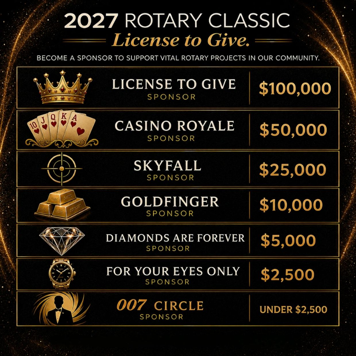 2027 Rotary Classic sponsorship levels with James Bond-themed names and contributions.