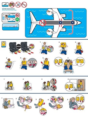 An airplane safety information card, showing emergency exit locations and use of life vests.