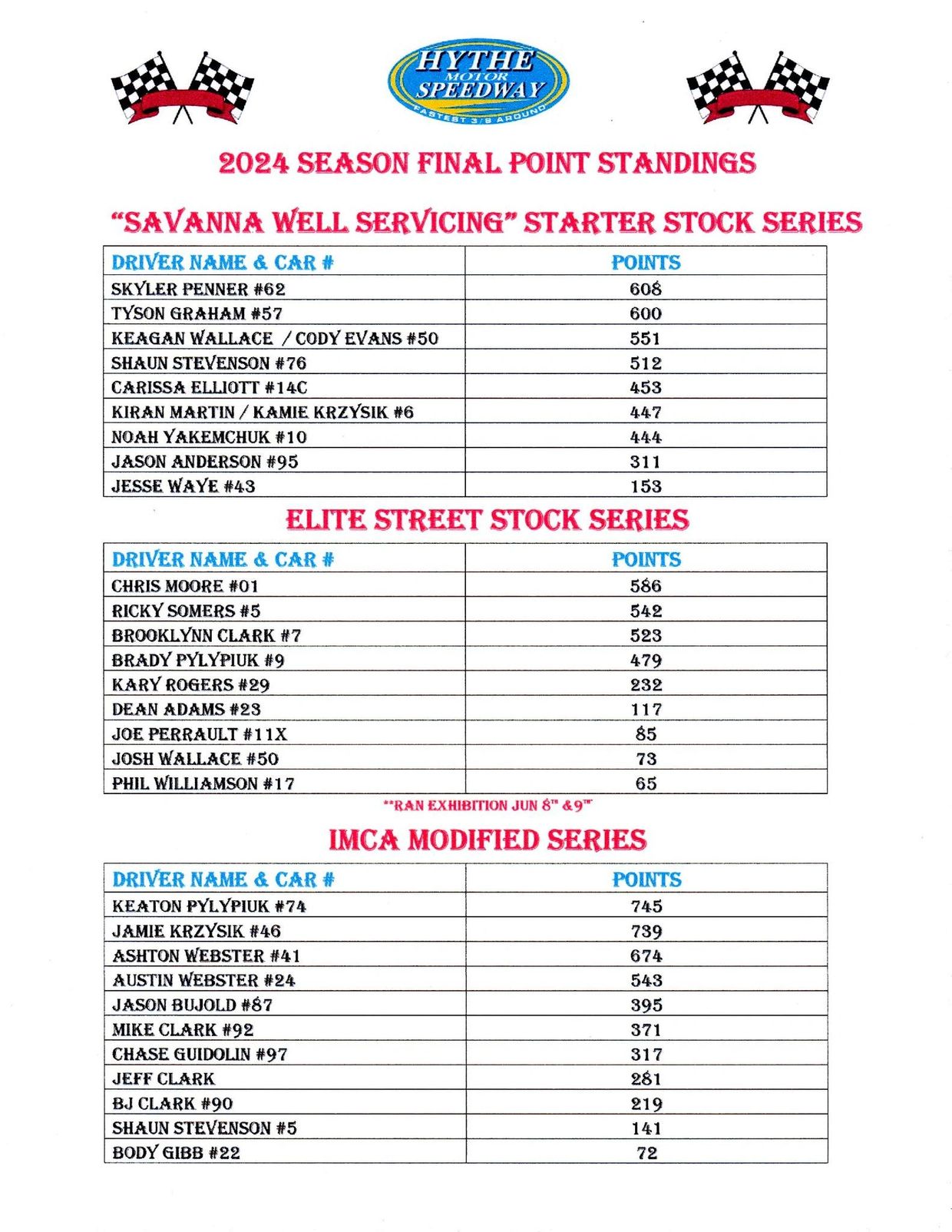 2024 Hythe Motor Speedway final point standings for Starter Stock, Elite Street Stock, and IMCA Modified Series.
