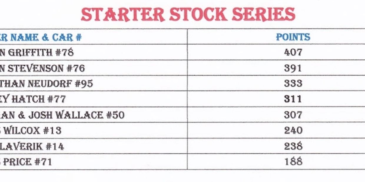 Starter Stock Series leaderboard with names, car numbers, and points.