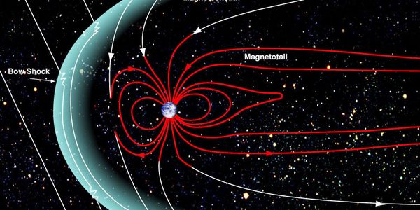 eARTH'S MAGNETOSHERE