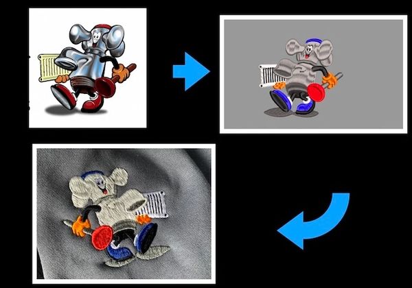 Embroidery service custom embroidered, Clothing, embroidery service clacton on Sea, Essex, UK