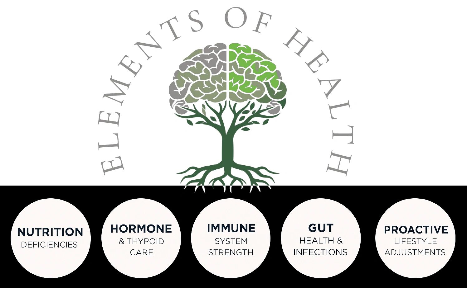 Tree-brain logo representing elements of health and wellness.