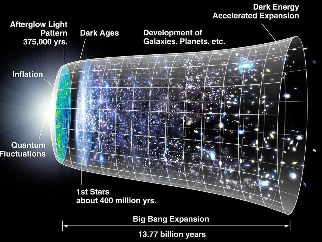 Image of the Big Band theory