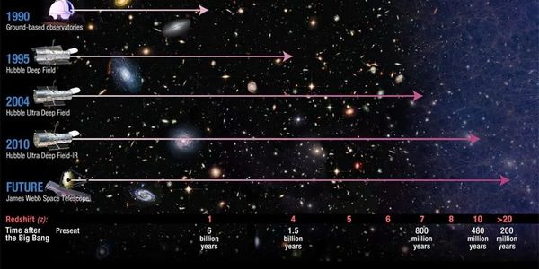 The visual reach of the Hubble and James Webb Telescope