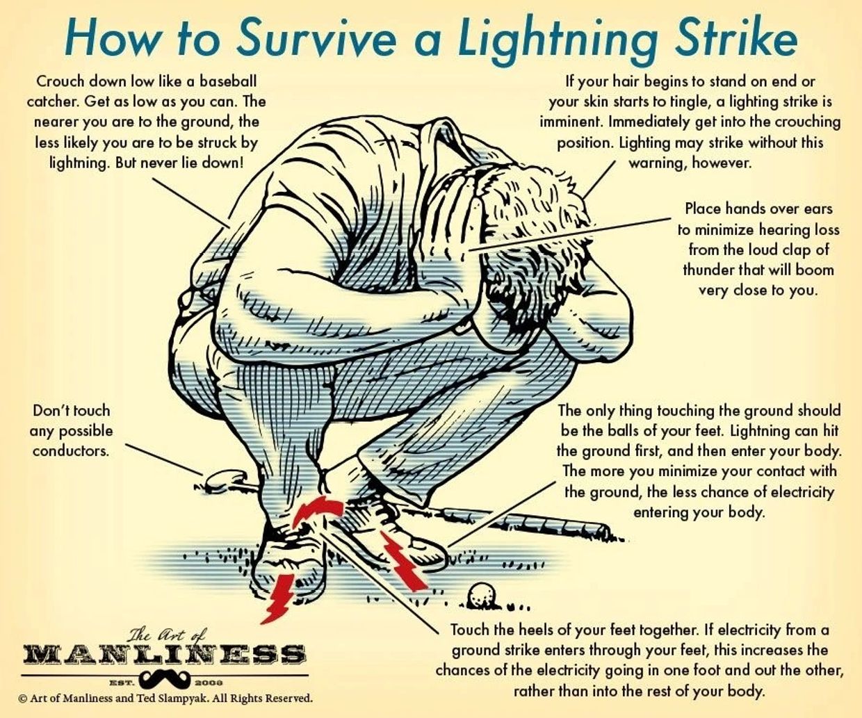 How to survive lightning strike during thunderstorms