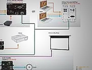 Diagram showing connections between devices for home theater setup.