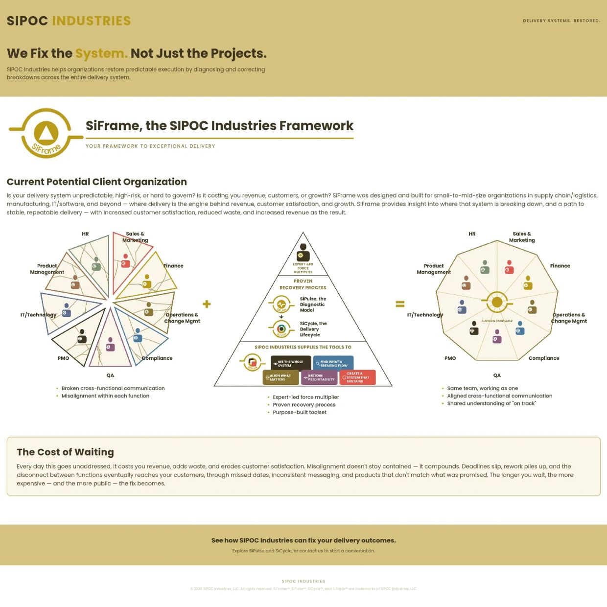SIPOC Industries framework restores delivery system predictability and execution.