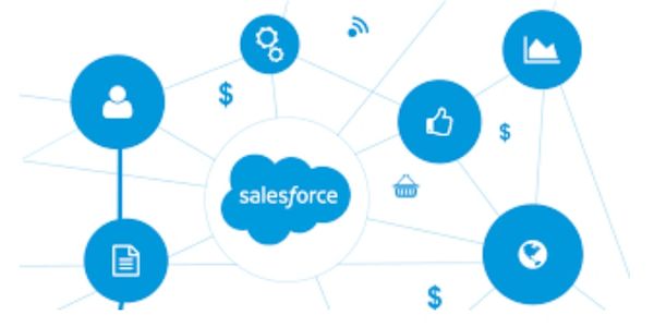 Salesforce Cloud