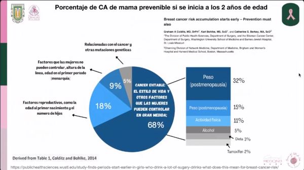 Prevención de cáncer de mama 
Escuela de Ciencias de la Salud UABC