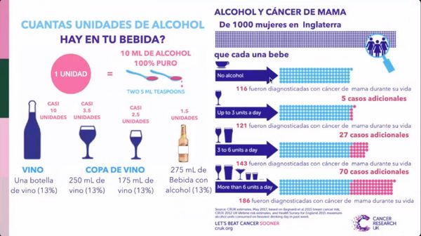 Alcohol causa cáncer de mama