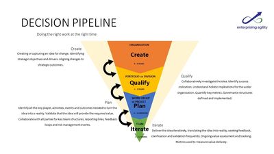 Structured decision making add clarity to goals and roles